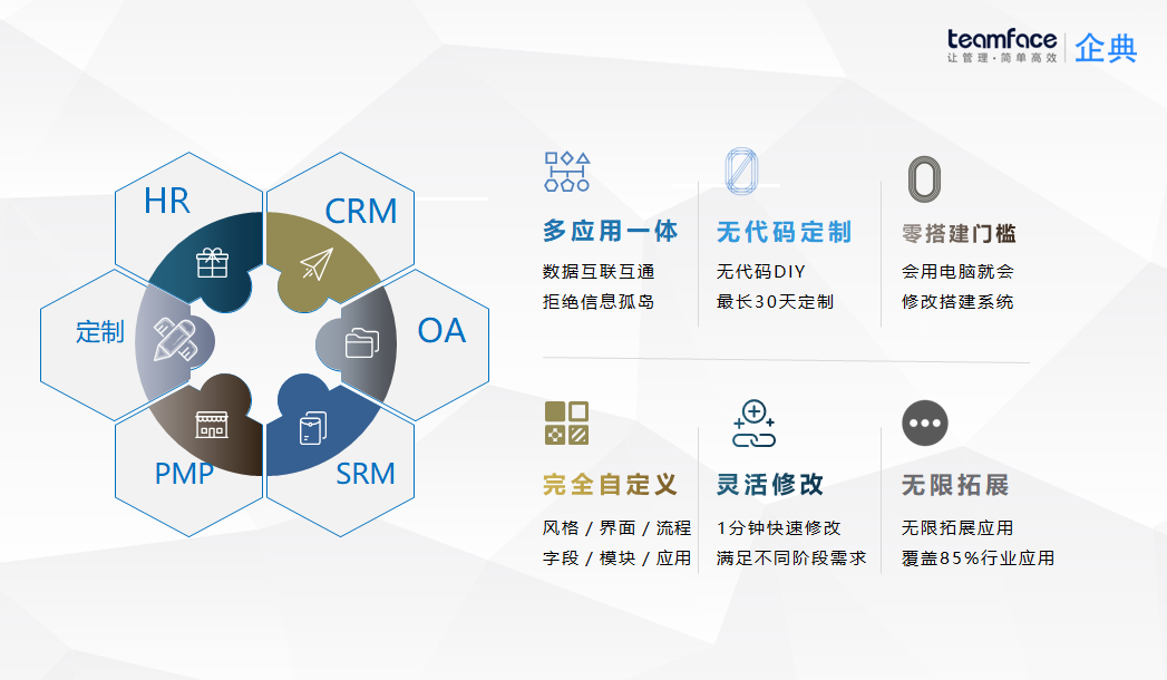 企業(yè)crm客戶管理系統(tǒng)