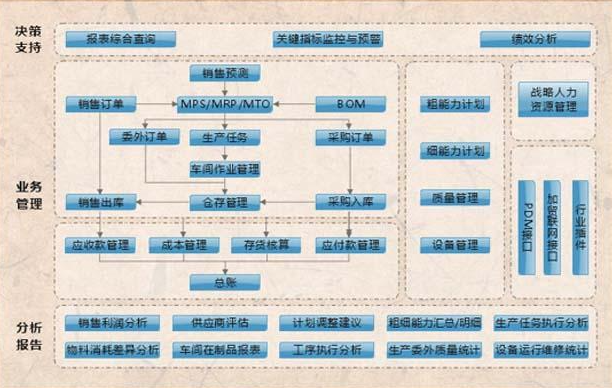 生產制造業的OA協同辦公管理系統方案