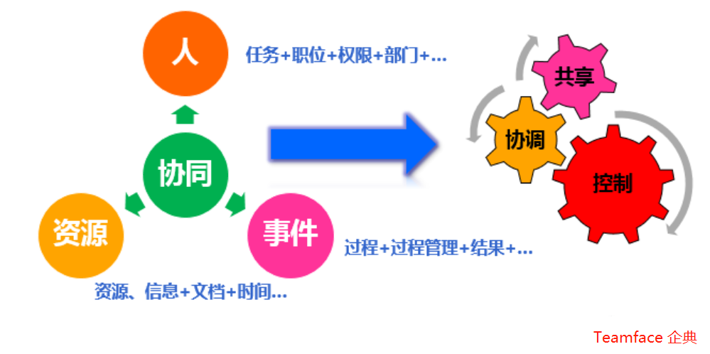 疫情之下，企業(yè)如何利用協(xié)同辦公系統(tǒng)，開啟辦公方式的新時(shí)代