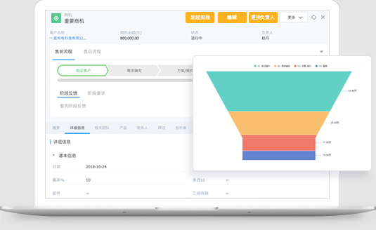 客戶關系管理（CRM）對企業的優勢