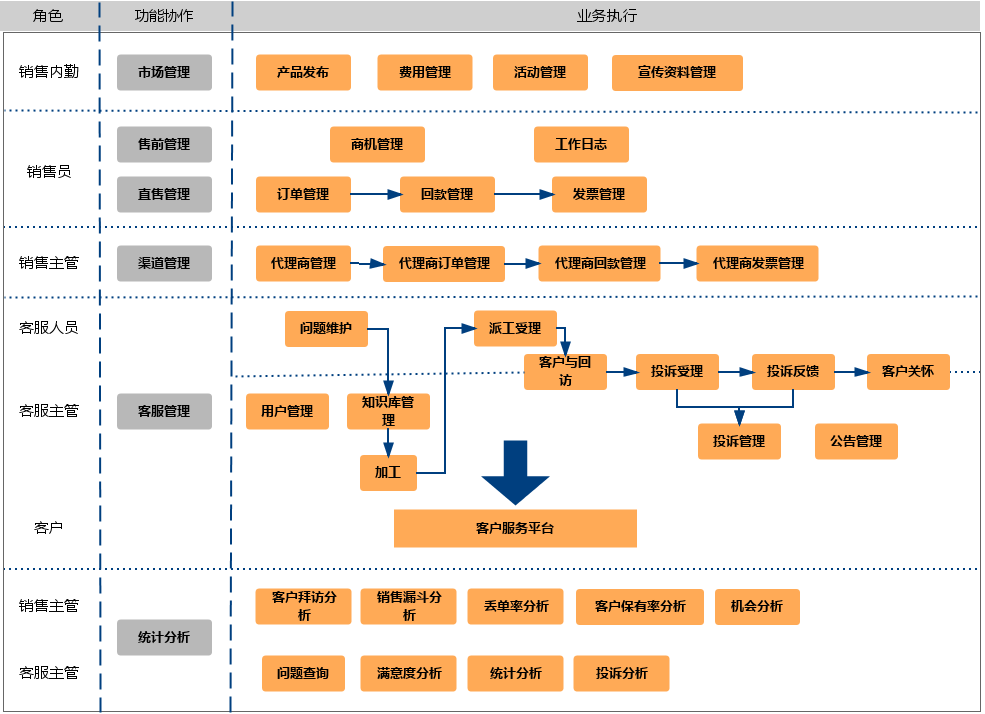 證券機(jī)構(gòu)CRM客戶關(guān)系管理系統(tǒng)解決方案