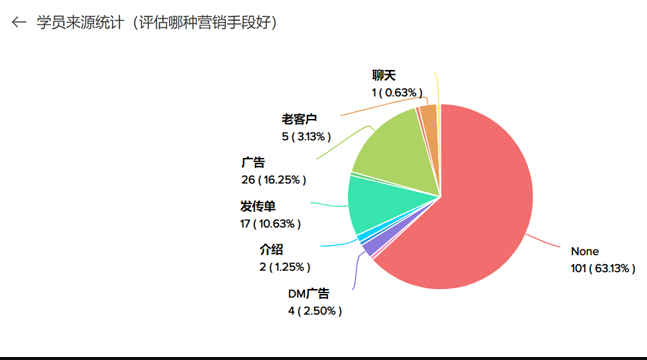 教育培訓(xùn)行業(yè)CRM客戶管理系統(tǒng)解決方案