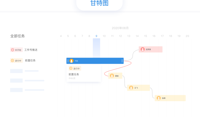 企業(yè)最大的難點和痛點是什么?附：解決方案！