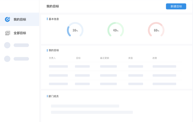 企業(yè)最大的難點和痛點是什么?附：解決方案！