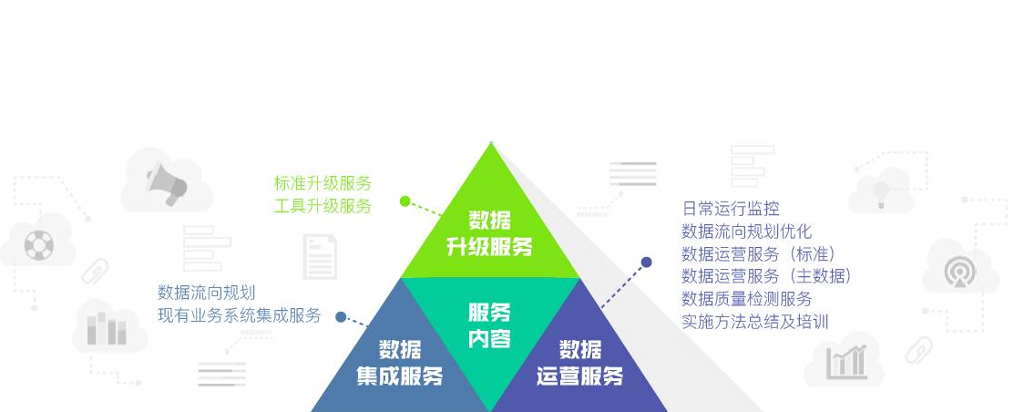 數字化轉型在企業中的應用價值