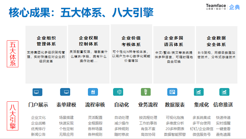 CRM客戶管理系統