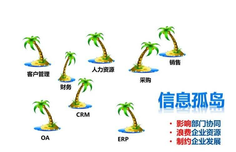 工業(yè)生產型企業(yè)CRM系統(tǒng)怎么選?