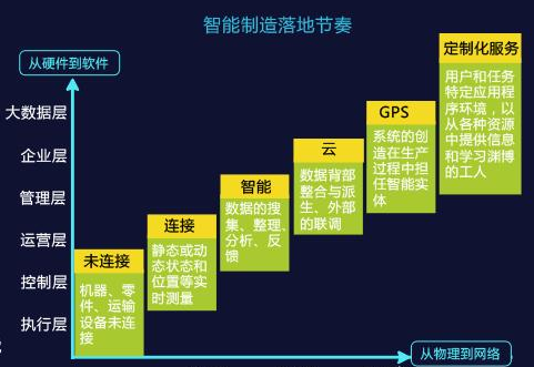 企業(yè)信息化轉(zhuǎn)型