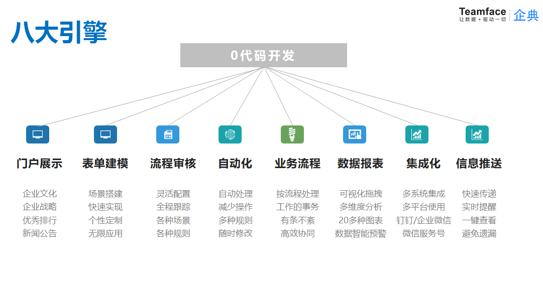 外貿企業信息化轉型管理方案