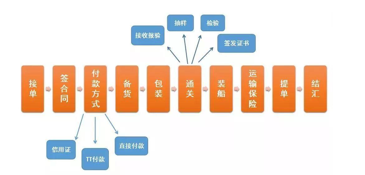 貿易CRM客戶管理系統定義