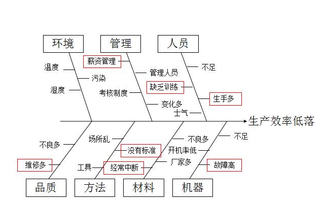 生產制造企業CRM客戶關系管理系統解決方案