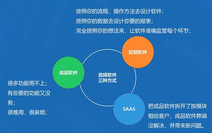 企業(yè)定制CRM系統(tǒng)，需要了解的知識點!