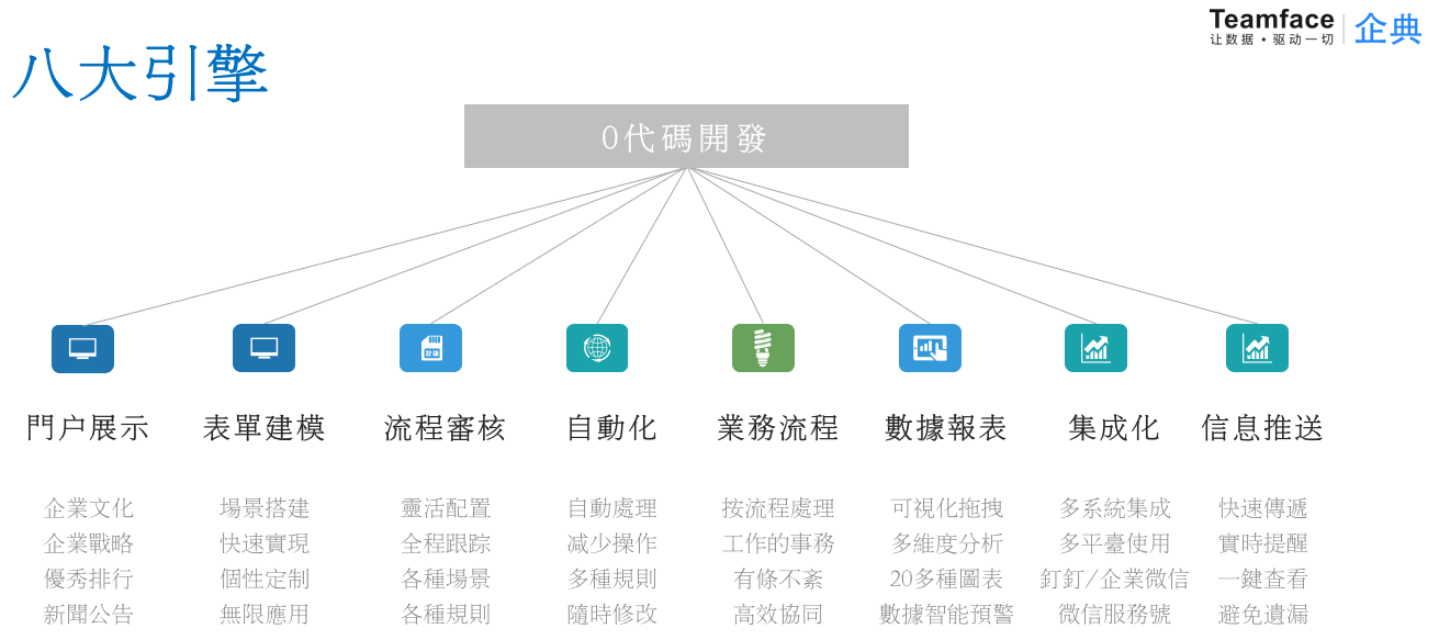 企業定制CRM系統，需要了解的知識點!