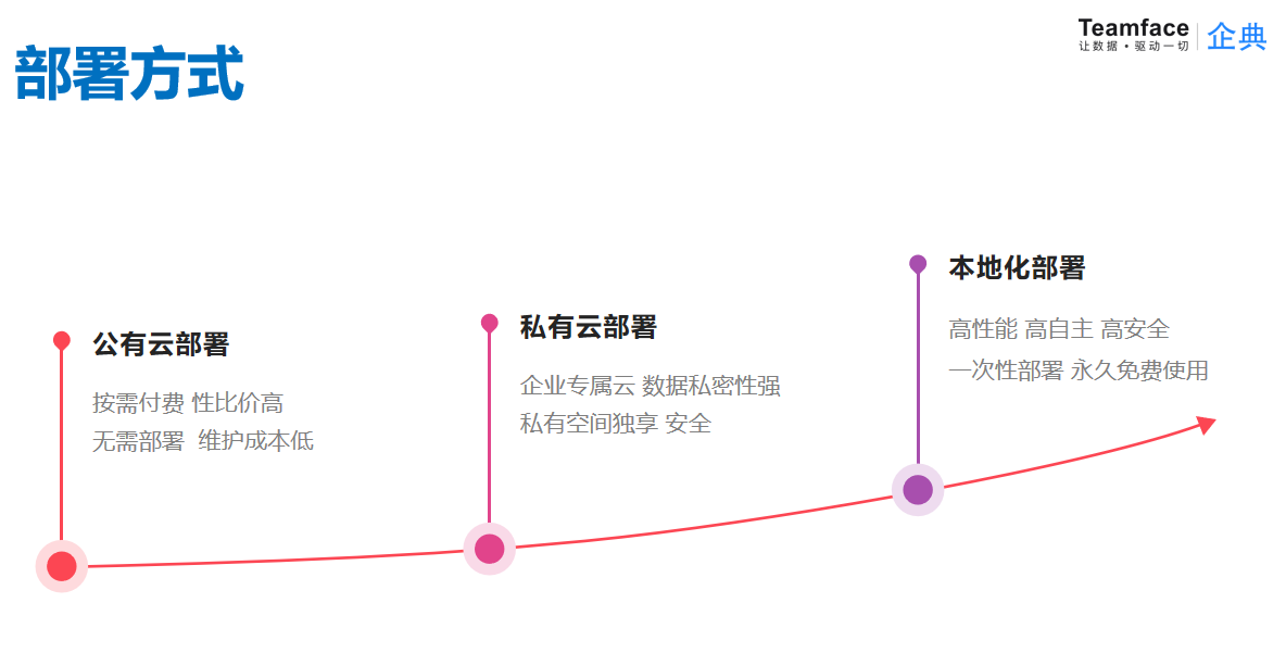 企業定制CRM系統，需要了解的知識點!