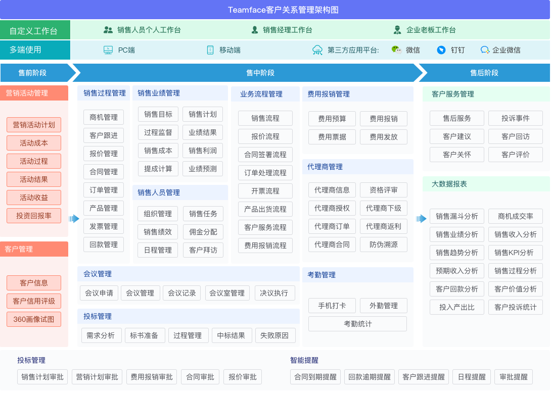 比較好用的深圳本地crm系統(tǒng)廠商?