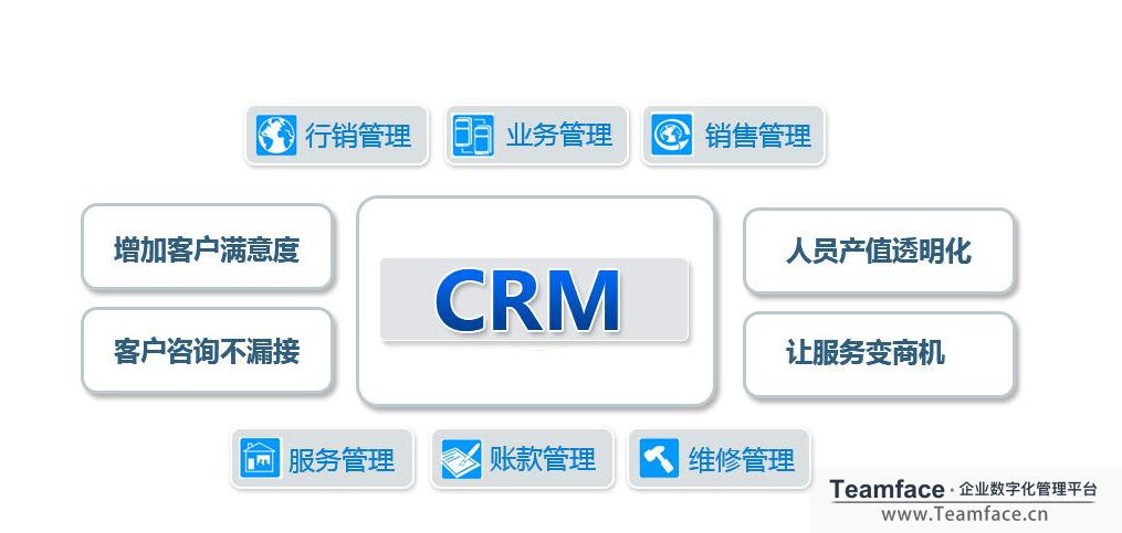 企業(yè)實施CRM系統(tǒng)的目的是什么?