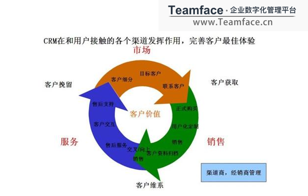 crm客戶管理系統