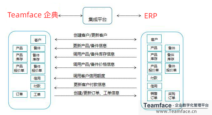 CRM系統(tǒng)