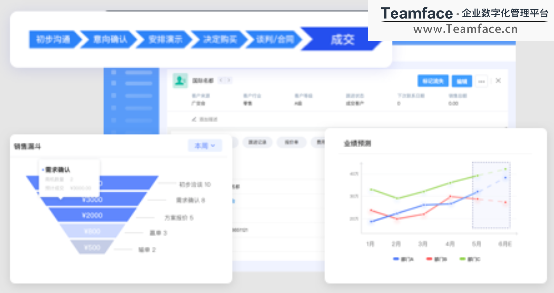 CRM系統如何幫助企業快速拓展業務?