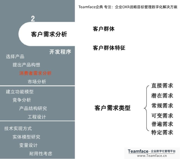 crm系統(tǒng)中的客戶分析，能為企業(yè)創(chuàng)造那些價值？