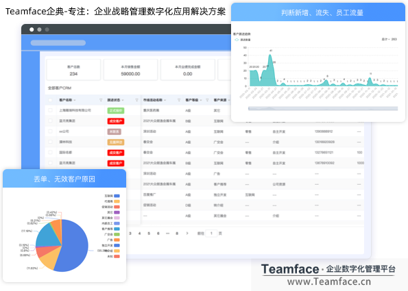 客戶分析