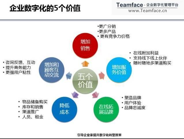 究竟什么是企業(yè)HR人力資源管理數(shù)字化轉(zhuǎn)型?