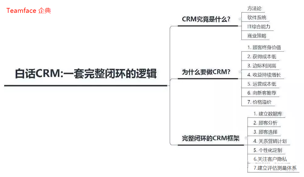 珠海定制開(kāi)發(fā)的CRM管理系統(tǒng)解決了企業(yè)什么問(wèn)題?