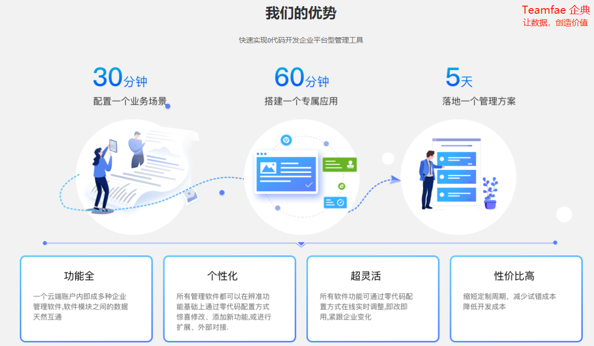 沈陽定制開發的crm系統價格怎么樣?