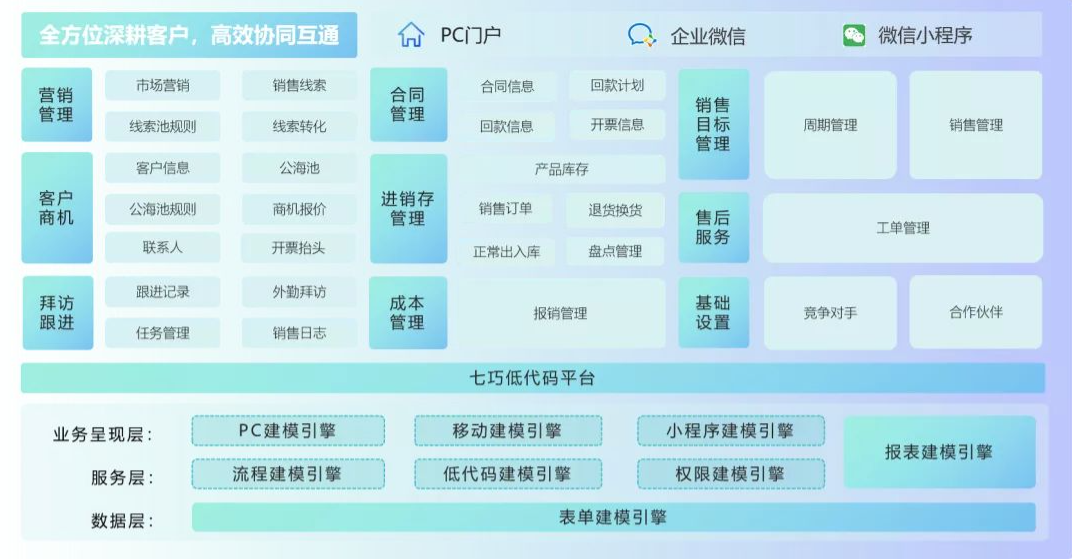 珠海企業為什么需要定制CRM系統?