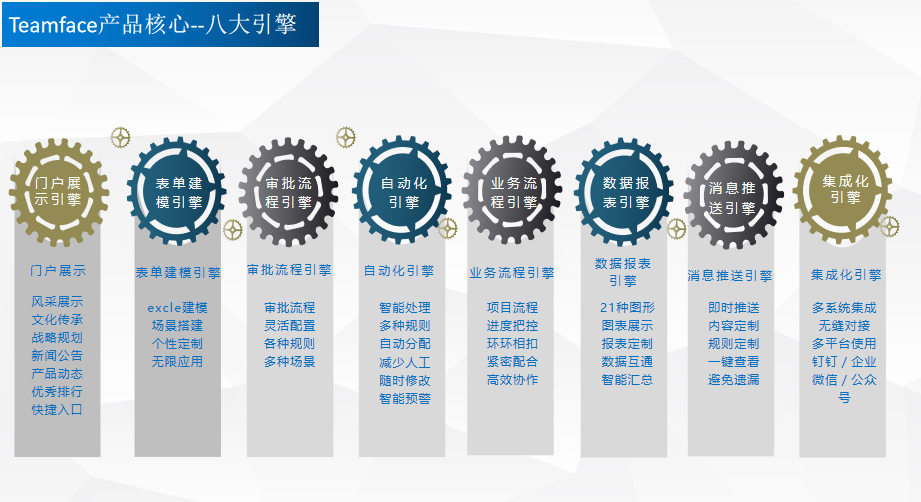 在深圳定制開發一套CRM客戶管理系統需要多久?