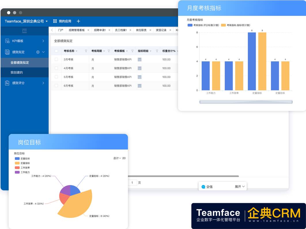 2021年最新人力資源管理eHR系統軟件排名！企業都在看