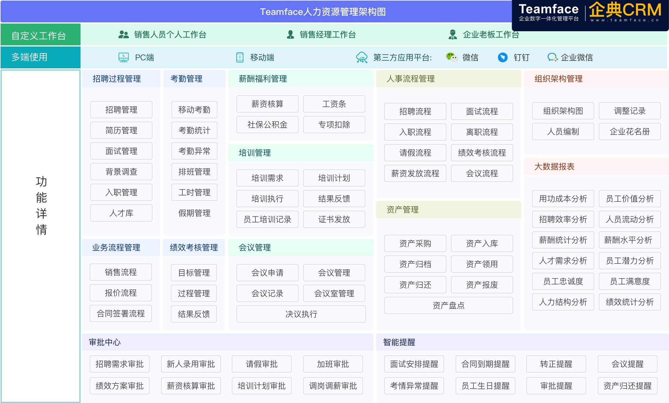 2021年最新人力資源管理eHR系統軟件排名！企業都在看