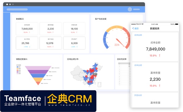 企業(yè)都在談?wù)摰腃RM系統(tǒng)四大趨勢