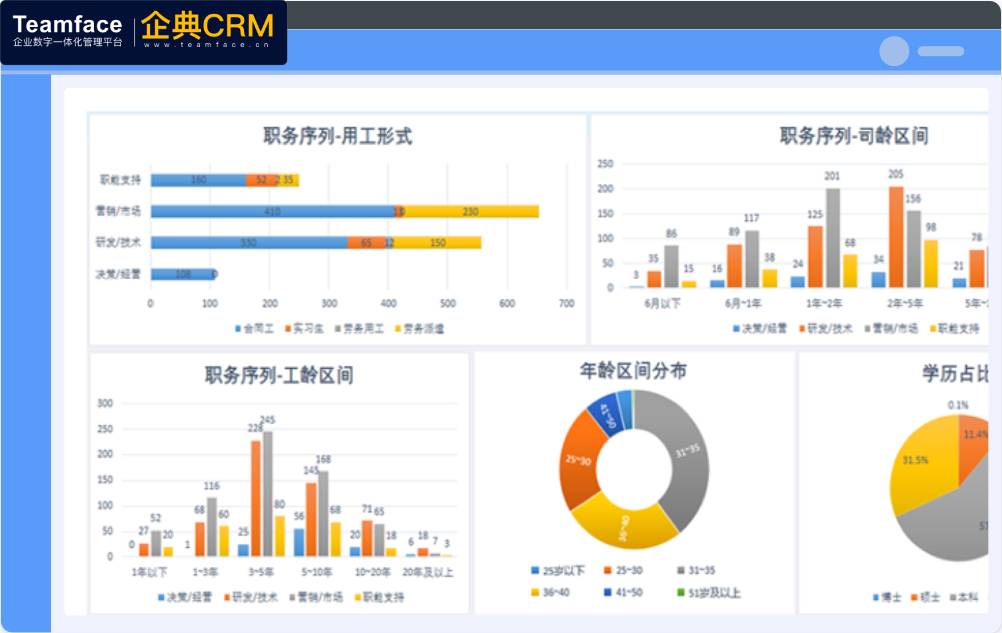 公司該用或該換人事薪資系統了嗎？怎么評估判斷呢？