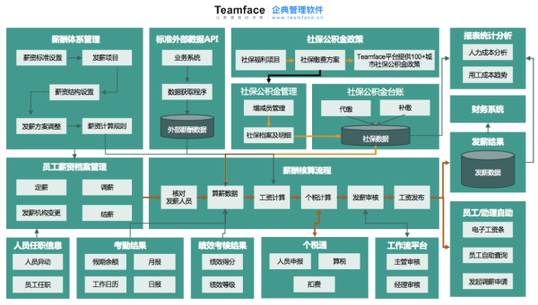 薪資管理系統