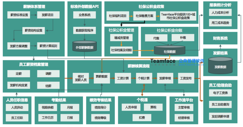 薪酬管理系統，助力公司優化薪酬結構，激勵員工潛在動力！