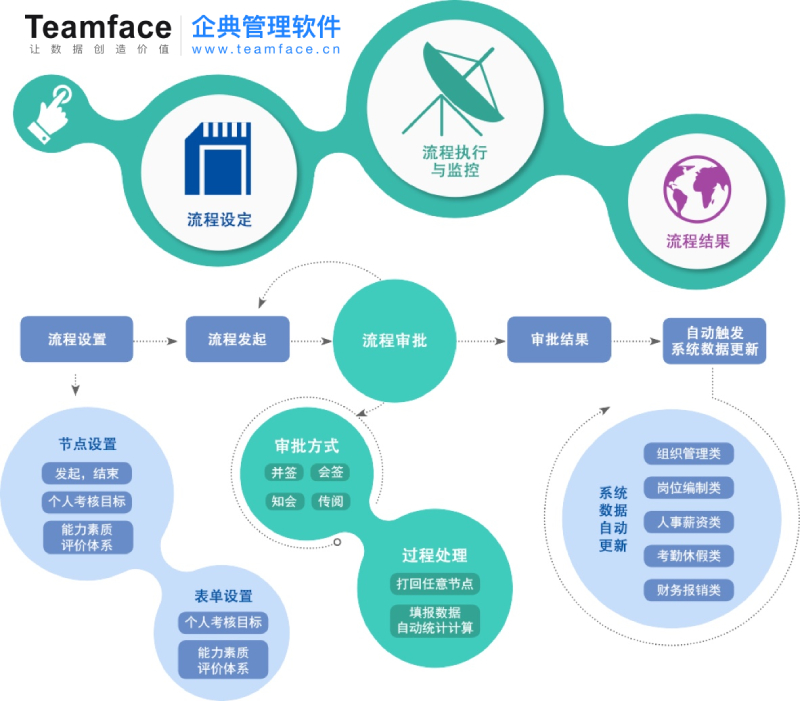 為什么企業(yè)要進(jìn)行人力資源信息轉(zhuǎn)型升級(jí)？