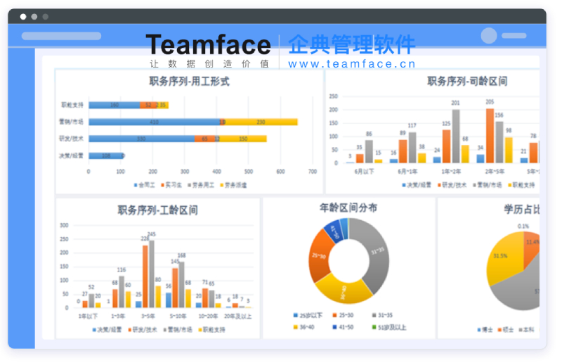 為什么企業要進行人力資源信息轉型升級？