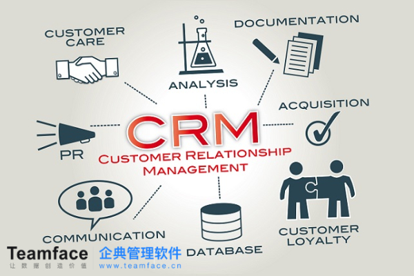 企業如何應用crm系統？