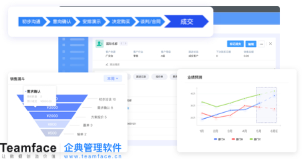 中小企業適用的crm客戶關系管理系統