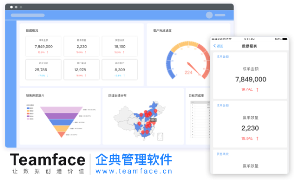 企業(yè)數(shù)字化CRM 系統(tǒng)打造自動化營銷流程，深度分析客戶需求，讓業(yè)績成長翻倍 !