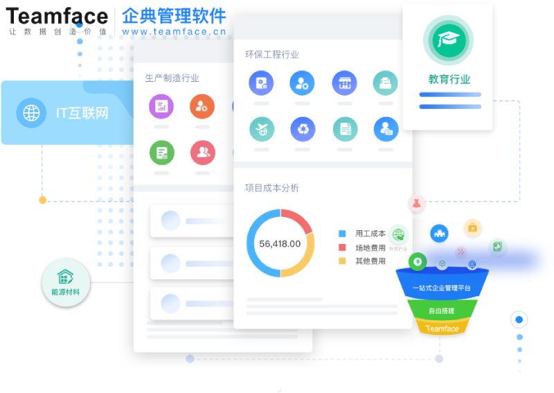 企業(yè)數(shù)字化CRM 系統(tǒng)打造自動化營銷流程，深度分析客戶需求，讓業(yè)績成長翻倍 !