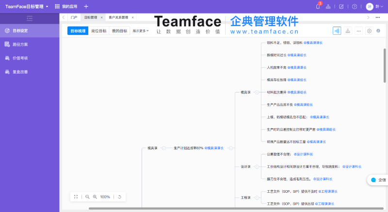 集團企業目標管理與績效考核全套方案