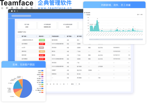 企業(yè)數(shù)字化時代，CRM如何創(chuàng)造價值，持續(xù)為企業(yè)提升效益？