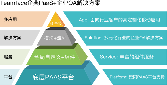 企業管理沒有最好的模式，只有合適不合適企業管理系統