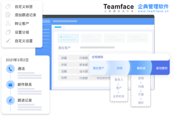 如何確定CRM系統是否適合您的企業業務流程？