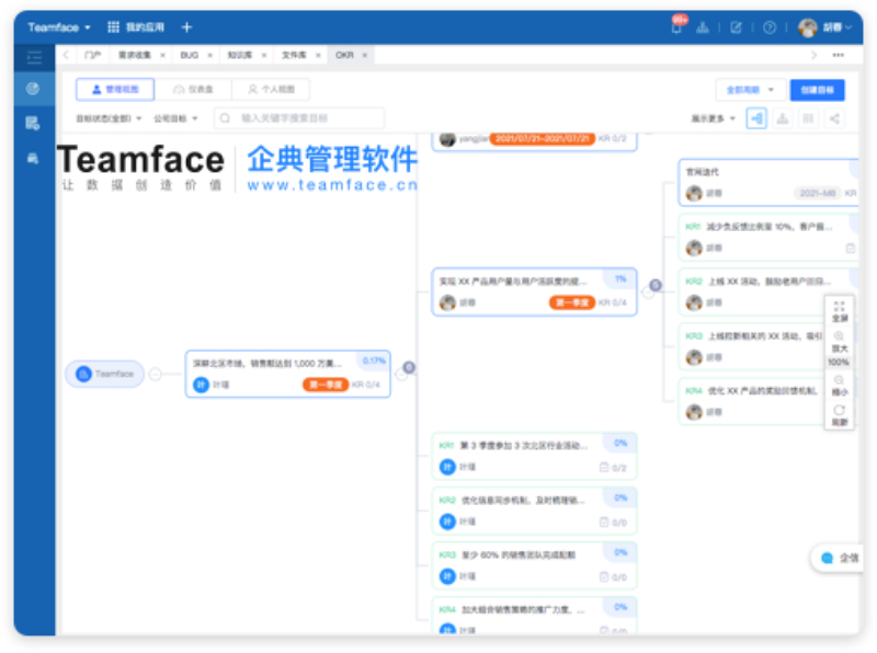 實施企業新戰略目標的7個關鍵步驟