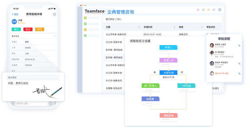 流程的超自動化