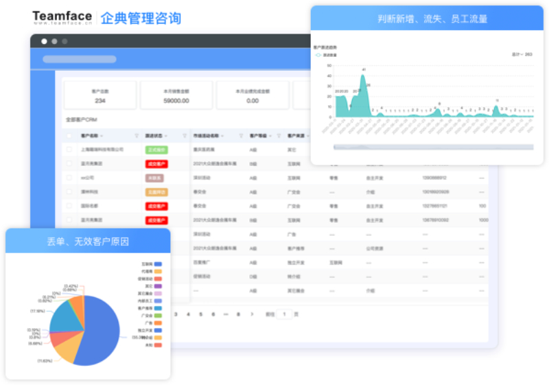 什么是CRM系統(tǒng)：crm軟件能做什么以及它適合什么企業(yè)？