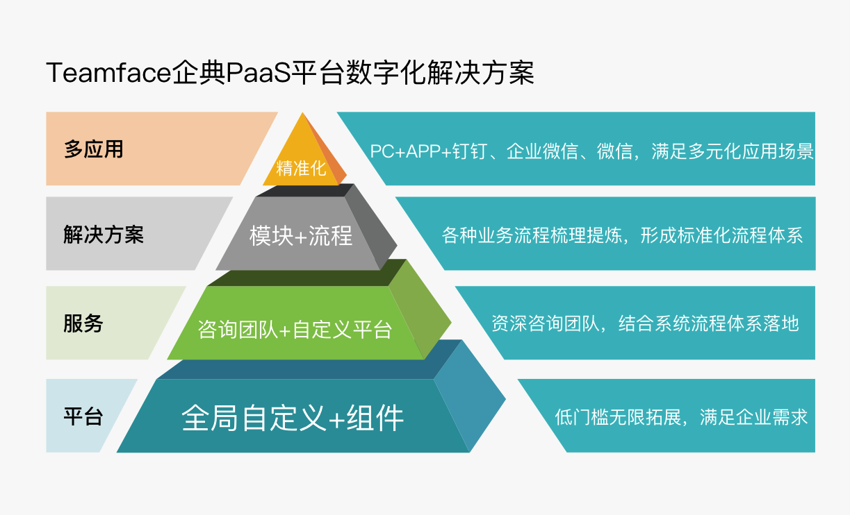 本地CRM與私有云CRM，企業應該怎么選？